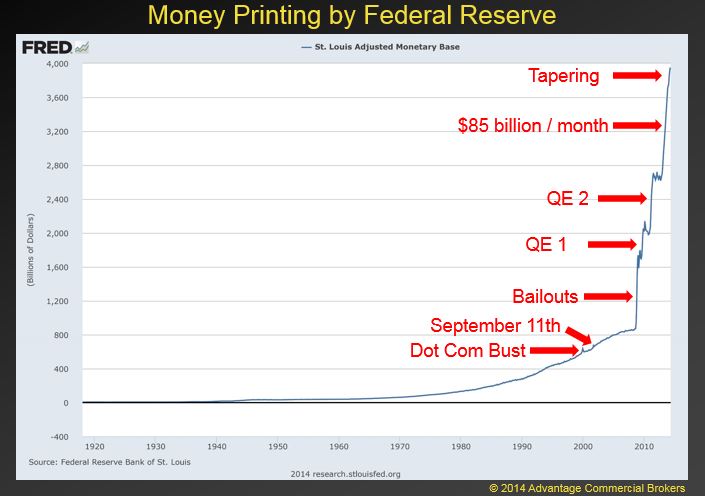 money_printing_graph